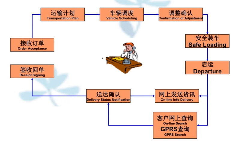 苏州到剑河搬家公司-苏州到剑河长途搬家公司